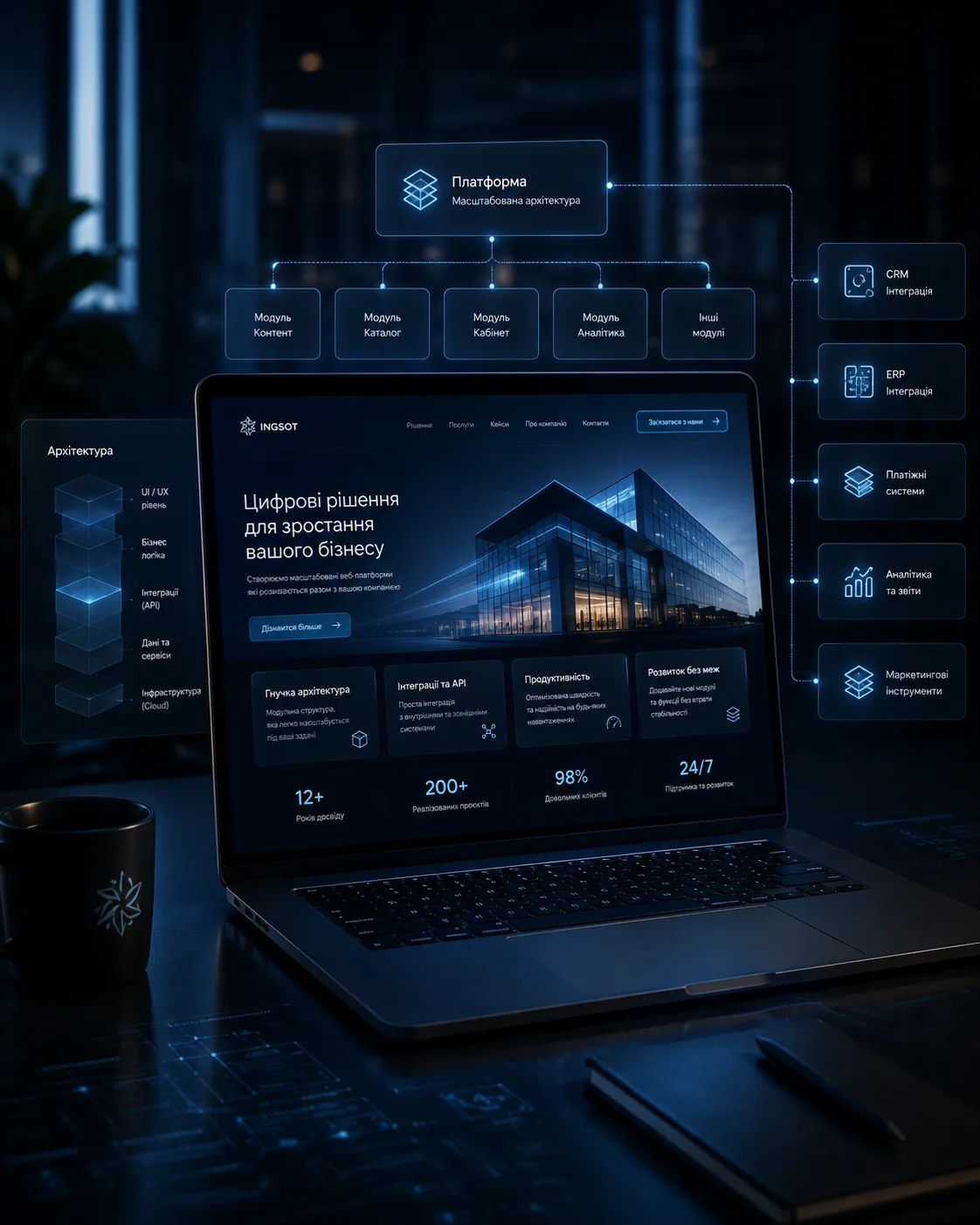 Платформа що росте разом з бізнесом